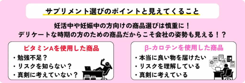 サプリメント選びのポイントと見えてくること