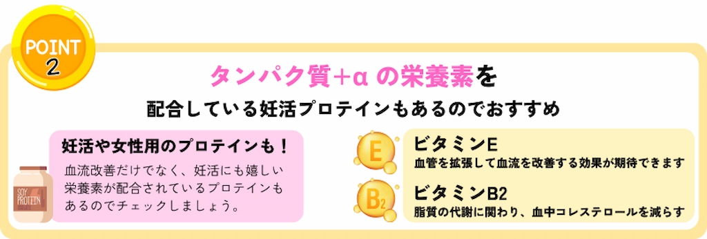タンパク質プラスαの栄養を配合している妊活プロテイン
