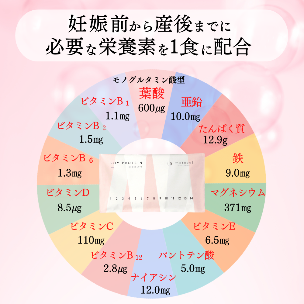 妊活プロテイン モトクル チョコレート味の栄養素グラフ