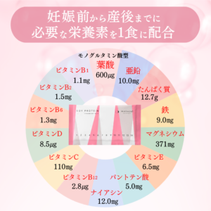 妊活プロテイン モトクル イチゴミルク味 栄養素グラフ