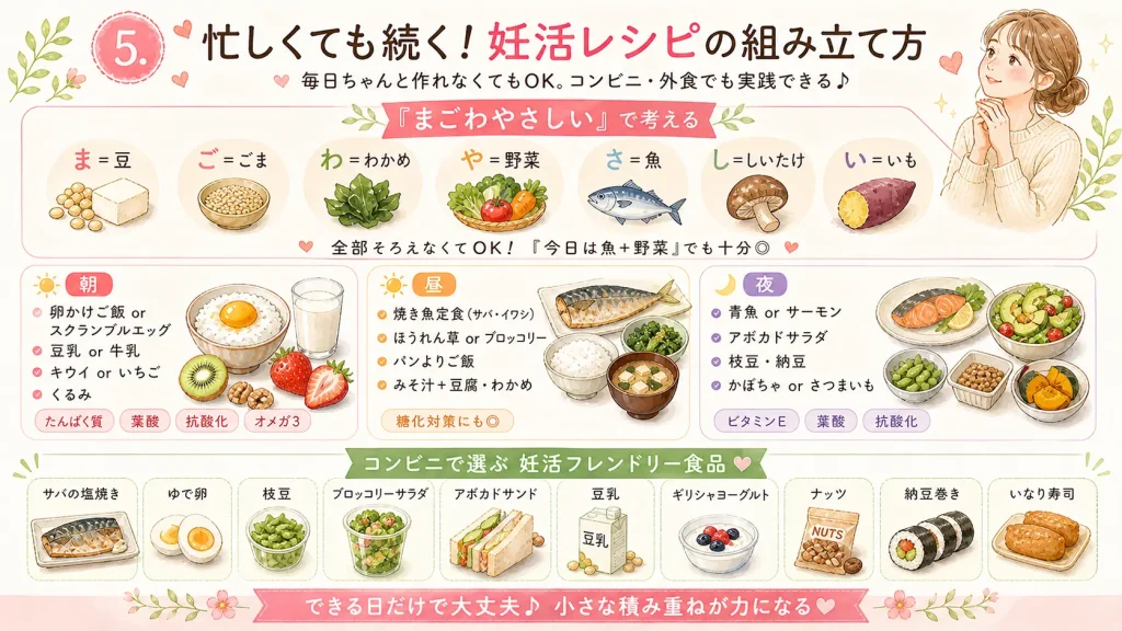 妊活レシピの組み立て方を説明している画像