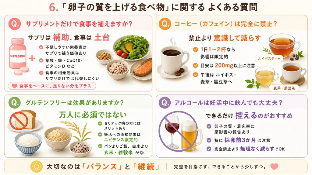 「卵子の質を上げる食べ物」に関するよくある質問を説明した画像