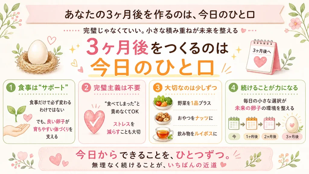 3ヶ月後をつくるのは今日のひと口を説明した画像