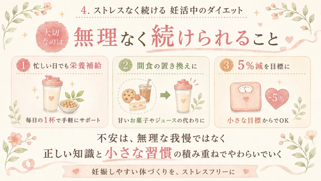 妊活プロテイン「モトクル」で、ストレスゼロの妊活ダイエットを説明したイメージ画像
