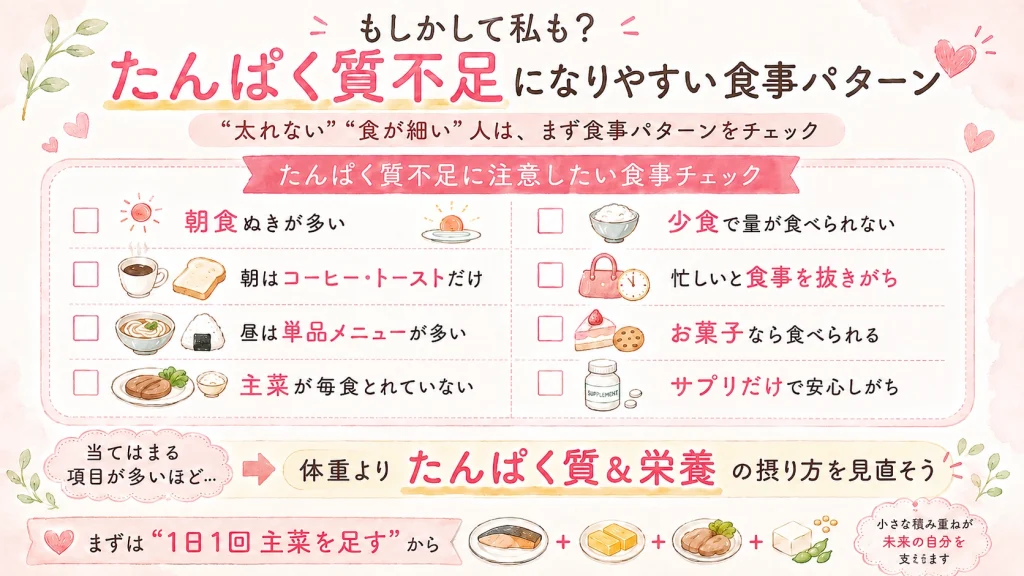 「もしかして私も？」たんぱく質不足になりやすい食事パターンをイメージした画像