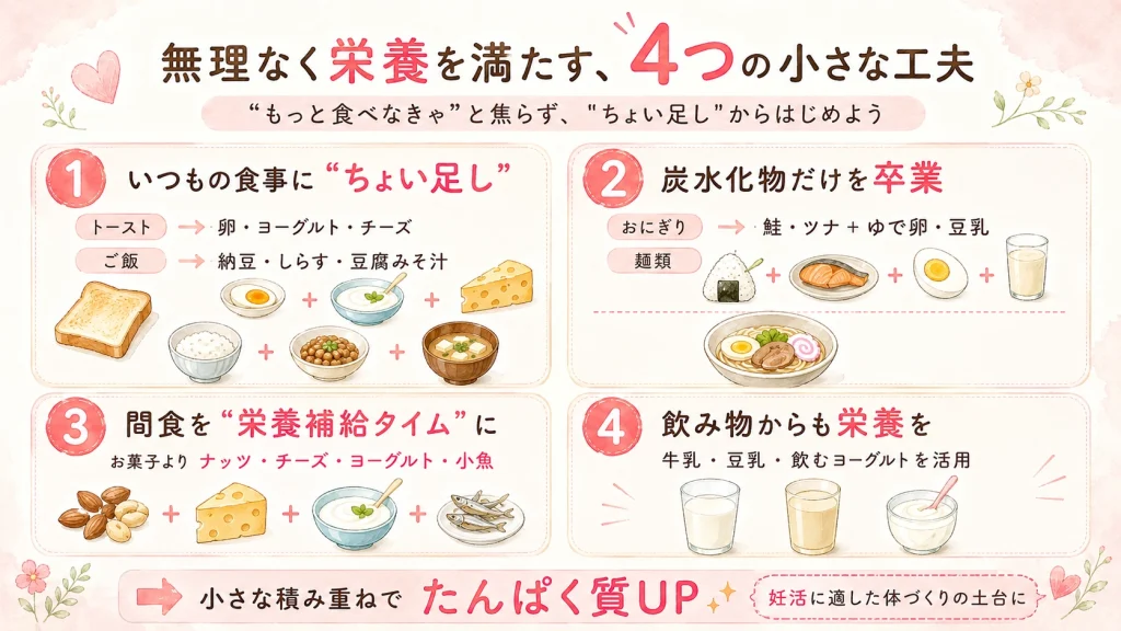無理なく栄養を満たす、4つの小さな工夫のイメージ画像