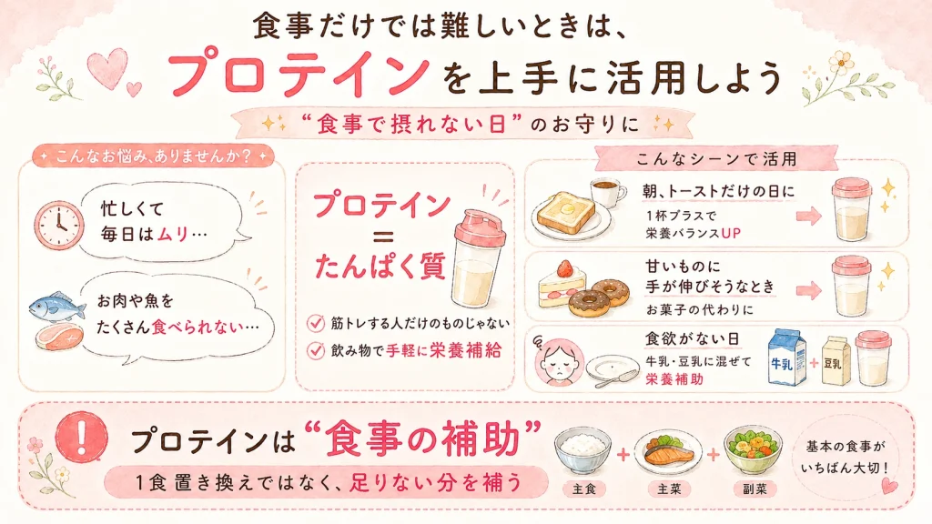 食事だけでは難しいときは、プロテインを上手に活用しようのイメージ画像