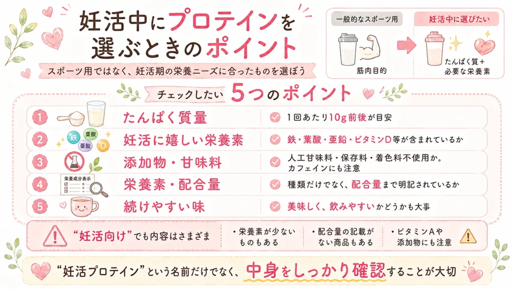 妊活中にプロテインを選ぶときのポイントのイメージ画像